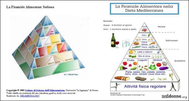 Foto: La piramide alimentare: una guida preziosa!