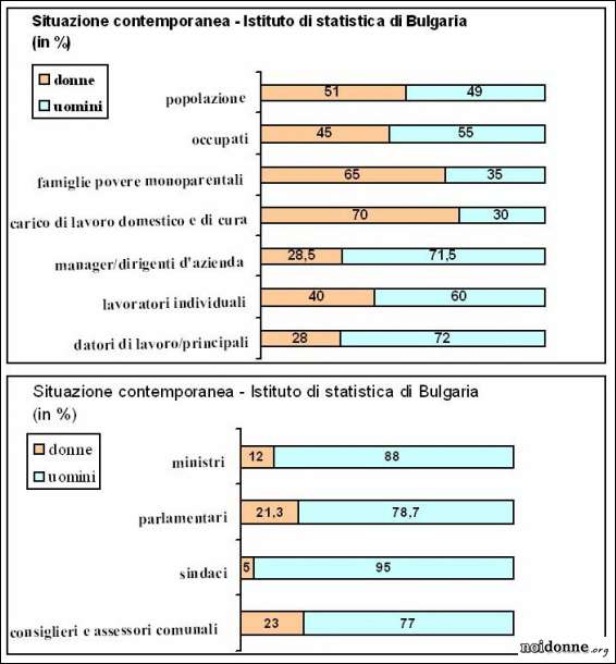 Foto: Qualificate e malpagate